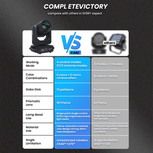 200W DJ di chuyển đầu ánh sáng gobo chùm tại chỗ dẫn di chuyển ánh sáng DMX cầu vồng Disco ánh sáng sân khấu - Product Image 4