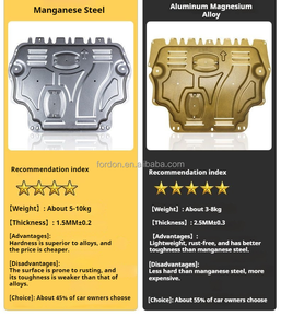 แผ่นกันลื่นที่คลุมด้านล่างของเครื่องยนต์สำหรับ <span class=keywords><strong>Audi</strong></span> <span class=keywords><strong>Etron</strong></span> Q5 Q5L Q7 A4L A6L <span class=keywords><strong>A4</strong></span> A6 A5 A3 A7 Q3 Q2L S4 S6 S5 - Product Image 4