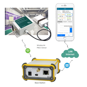 เครื่องวิเคราะห์ก๊าซแบบไร้สายเซ็นเซอร์ PM2.5อากาศระบบตรวจวัดคุณภาพอากาศเซ็นเซอร์ฝุ่น - Product Image 6