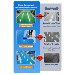 Peinture pour sols OakHouse, fourniture directe du fabricant, résistante aux UV, aux acides et aux alcalis, résistante aux taches d'huile, forte résistance aux chocs - Product Image 2