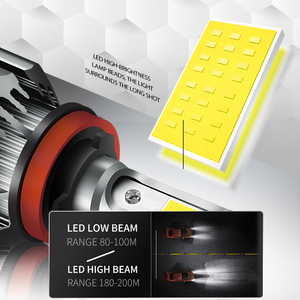 HAIZG - Faros Delanteros LED para Automóvil, Modelo <span class=keywords><strong>R11</strong></span>, COB 6000k 15000lm, Bombilla LED para Faros Delanteros H4 H11 H7 - Product Image 6