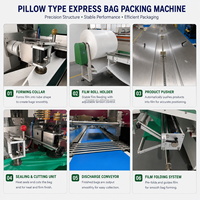 Machine d'emballage automatique de sacs à bulles pour l'e-commerce, emballage protecteur pour coursiers, contrôle par écran tactile PLC