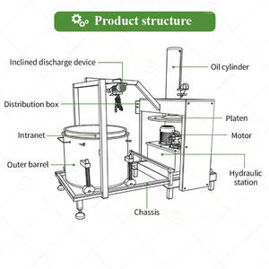 Presse à froid hydraulique industrielle Gondor avec moteur PLC pour l'extraction de jus de légumes, de vin et de fruits - Product Image 5