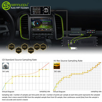 OEM Sennuopu Audio Power Amplificateur stéréo de voiture Audio Car DSP Processor Amplificateurs Alliage d'aluminium Noir Améliorer l'acoustique de la voiture 1KG