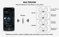 Récepteur audio home cinéma A50, appareil Wifi multiroom, amplificateur de puissance audio professionnel à faible coût, module