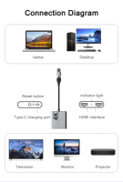 JustLink USB3.0 type-c 4K 60HZ double pour Ports HDMI séparateur vidéo en alliage d'aluminium pour ordinateur portable moniteur HDTV projecteur