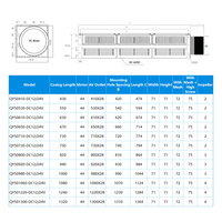 Aufzugskabinen-Dachlüfter Modernes Design Geräuscharm 80mm AC/DC Aluminium Mini-Querstromlüfter OEM