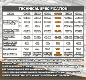 เครื่องบรรจุภัณฑ์แบบดิจิตอลอัตโนมัติ SW60E ความแม่นยำสูง สำหรับแปรงสี<span class=keywords><strong>ฟัน</strong></span> ยาสี<span class=keywords><strong>ฟัน</strong></span> และผลิตภัณฑ์ใช้ในชีวิตประจำวัน - Product Image 4