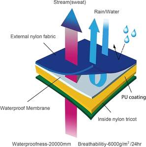 Hommes pêche à la mouche respirant Ripstop bas botte pied pêche chasse <span class=keywords><strong>cuissardes</strong></span> léger gris T fermeture éclair poitrine Wader - Product Image 6