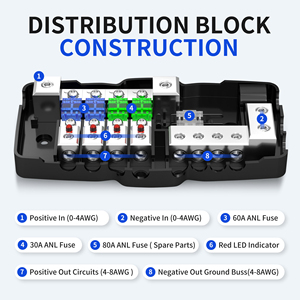 บล็อกจ่ายไฟแบบมีฟิวส์ ANL MIDI 4 ทาง 12V ขนาด 0.4 เกจ พร้อมสายกราวด์ สำหรับเครื่องขยายเสียงรถยนต์ - Product Image 3