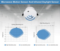 Zigbee Pir Sensor gerak inframerah pemasangan langit-langit, sakelar Hidup/mati otomatis kontrol cahaya tipe Sensor posisi & gerakan