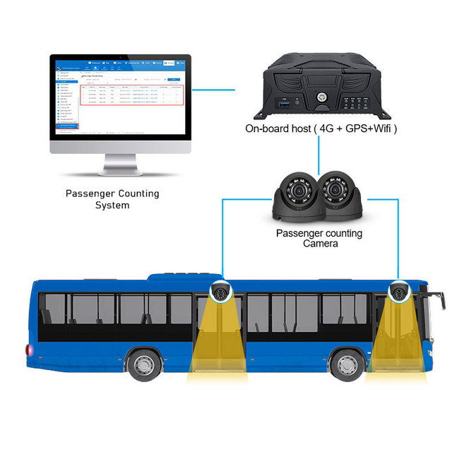 High Performing People Counting Camera Bus Passenger Counter System Contador de Pasajeros para Bus