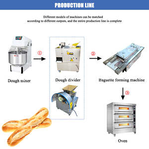 Machine Automatique <span class=keywords><strong>à</strong></span> Façonner le Pain Français, Laminoir <span class=keywords><strong>à</strong></span> Baguettes, Mouleuse <span class=keywords><strong>à</strong></span> Baguettes - Product Image 6