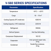 Unité de réfrigération pour camion V560 avec compresseur de 163 cm³ et condenseur à flux parallèle pour la conservation des aliments congelés