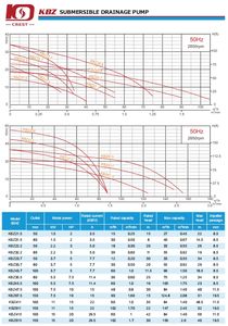 KBZ611 مضخة مياه الصرف الصحي لنقل الطين ثلاثية الطور 15HP ذات الضغط العالي مضخة غاطسة صناعية - Product Image 6