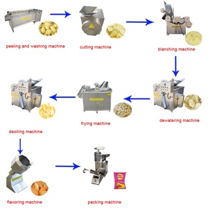 Fabricant chinois ligne de production semi-automatique de <span class=keywords><strong>frites</strong></span> surgelées <span class=keywords><strong>pour</strong></span> petites pommes de terre machine à chips à ethhopia - Product Image 2