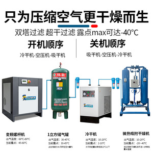Hurricane Adsorption Dryer 15 L 380 V Digital Display Stainless Steel <b>Dehumidifier</b> - Product Image 5