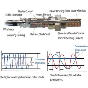Sensor de Oxígeno O2 89467-35110 234-9026 para Toyota 4Runner Cruiser Sequoia Tacoma Tundra Land Cruiser, <span class=keywords><strong>Lexus</strong></span> LX570 5.7L GX460 - Product Image 6