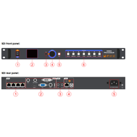 Processeur vidéo LED HUIDU VP410 4K pour murs vidéo extérieurs/intérieurs, événements, usage médical, salles d'exposition et éducation