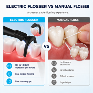 LED Lighted Dental Flosser Electric Flosser Electric Flossing Device Black Oral Cleaning Tool <b>Wireless</b> charging - Product Image 5