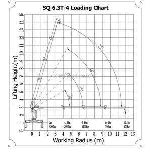 10-20M شاحنة محمولة على منصة جوية تلسكوبية شاحنة رفع رجل شاحنات سلة تلسكوبية رافعة رافعة - Product Image 2