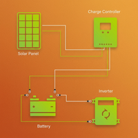Panneau solaire monocristallin 10W avec cadre en aluminium, module PV étanche pour lampe de surveillance extérieure, charge de batterie 12V, personnalisable