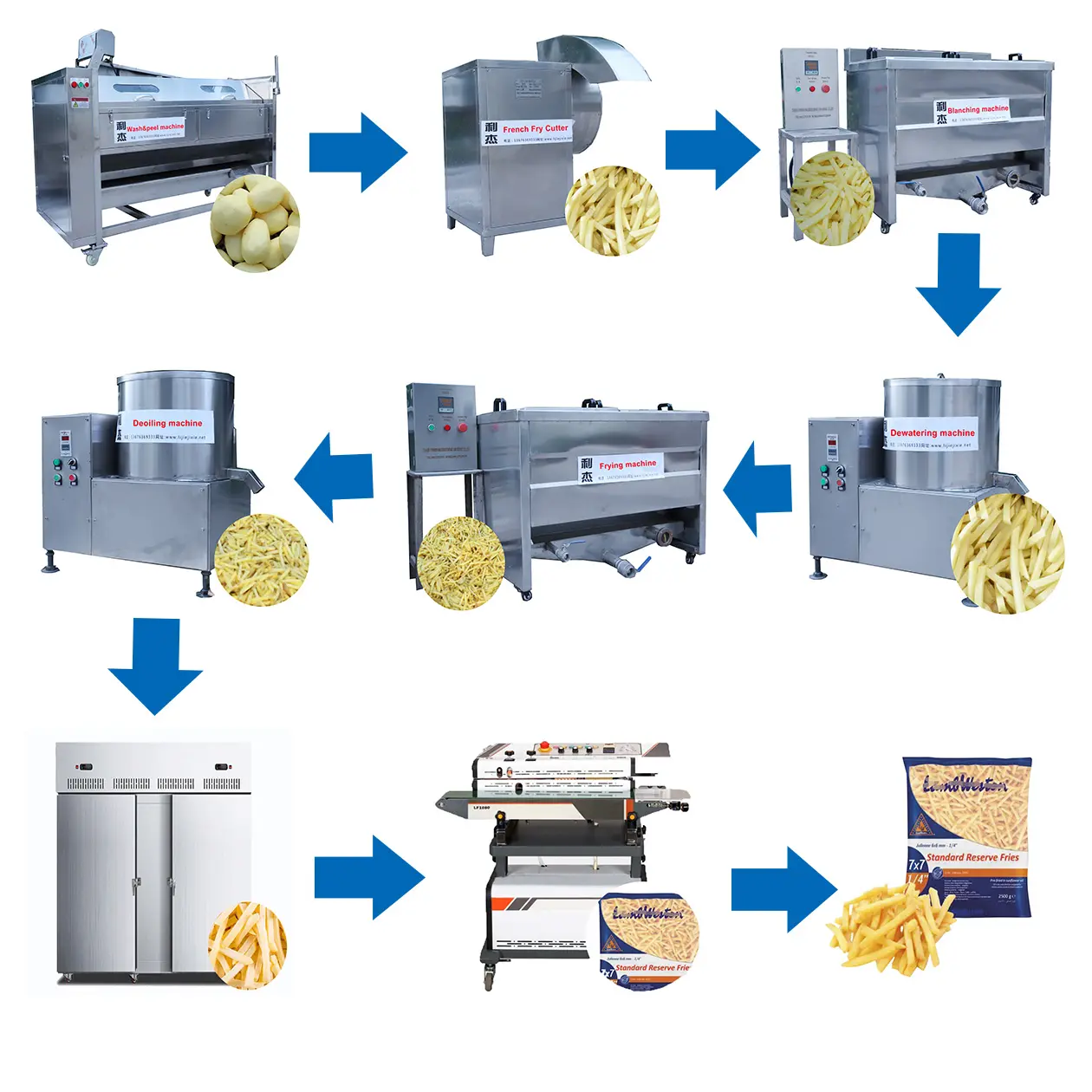 Fabrika fiyat küçük ölçekli patates Chip üretim hattı/CE ile muz cips yapma makinesi