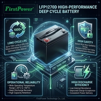 Batería de ciclo profundo de 12V 70Ah - Para electrodomésticos y herramientas eléctricas Fabricante de equipo original