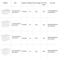 Barquette alimentaire jetable en plastique PP, compartimentée, compatible micro-ondes, anti-fuite, écologique, pour boîte à lunch, barquettes de découpe, personnalisable
