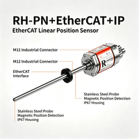 Capteur magnétostrictif Ethernet industriel à double protocole EtherCAT IP, plage 25-5500 mm, RH-PN