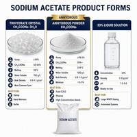 Acétate de sodium trihydraté pour la dénitrification des eaux usées, source de carbone