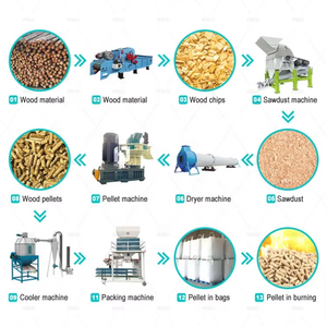 Industrial <b>Large</b> Capacity Vertical <b>Ring</b> Die Pellet Machine Wood Pellet Mill Factory Directly Supply Price - Product Image 3