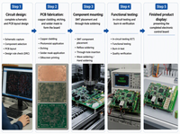 Services de fabrication de prototypes de circuits imprimés (PCB) et de cartes électroniques assemblées (PCBA) sur mesure - Fabricant chinois de circuits imprimés