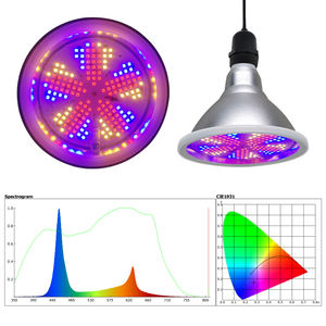 ליווידה ספקטרום מלא באיכות גבוהה פרח vegg טיימר ip65 הוביל לגדול par38 אור אלומיניום שבב שלט רחוק עבור <span class=keywords><strong>bl</strong></span> - Product Image 4