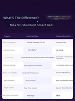 Tête de lit respirante en bois massif style pêche, modèle Smart Bed Max Master pour chambre à coucher