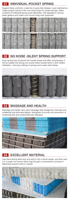Matelas à ressorts ensachés compressés, ressorts longs à compression