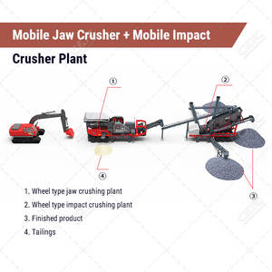 Planta Móvil de Trituración y Cribado de Agregados de Marcas Chinas, Trituradora de Mandíbulas Móvil de 300 Toneladas - Product Image 5