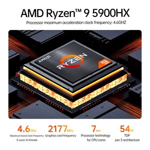 2024 nuevo <span class=keywords><strong>Amd</strong></span> + <span class=keywords><strong>6600M</strong></span> + 16G + 512G Gaming Pc Mini ordenador Mini PC comercial ordenador de oficina - Product Image 4