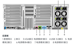 Servidor de Alto Rendimiento Superconvergent 5885 HV6 con GPU 5320 H de 40 Núcleos a 2.4G, 128G, 2*480G, 4*1.2T R5, Doble Fuente de Alimentación/Doble Puerto - Product Image 2