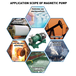 Pompe à circulation chimique résistante à la corrosion personnalisable, pompe haute pression, pompe magnétique pour une manipulation efficace des liquides - Product Image 5