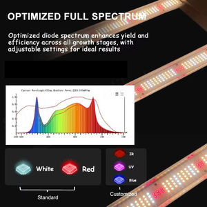 Lámpara de Cultivo LED SLTMAKS Samsung para Hidroponía, Invernadero Interior, Plegable, 720w, Espectro Completo - Product Image 2