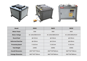 Máquina Eléctrica de Alta Eficiencia para Doblar Varillas de Acero, Dobladora de Barras de Acero, Dobladora de Estribos, Dobladora de Barras de Hierro para Construcción - Product Image 5
