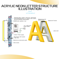 Enseigne en acrylique avec effet néon dissimulé, éclairage LED intégré pour l'identification de marque intérieure et l'affichage mural