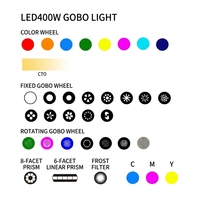 Luz Móvil LED 3 en 1 de 400W con Zoom, CMY, CTO, Control DMX, IP33, Ra90, Garantía de 3 Años, Haz de Luz Alta, Spot y Wash para Escenarios, DJ y Discotecas