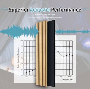 Thiết kế hiện đại <span class=keywords><strong>MDF</strong></span> tấm Tường âm thanh cho phòng khách phòng ngủ khách sạn-sinh thái thân thiện hấp thụ âm thanh hiệu quả cao - Product Image 3