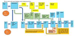 Système de filtration <span class=keywords><strong>micro</strong></span>-épurateur de surface pour bassin d'eaux usées Zeheng, système de recyclage d'<span class=keywords><strong>eau</strong></span> de douche MBR, osmose inverse, pompe PLC, moteur, 1 an - Product Image 6