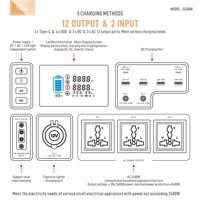 Estación de Energía Portátil de 2400W con 6000 Ciclos, Generador Solar con Función UPS, Puertos USB-C y AC para Emergencias y Uso en Exteriores