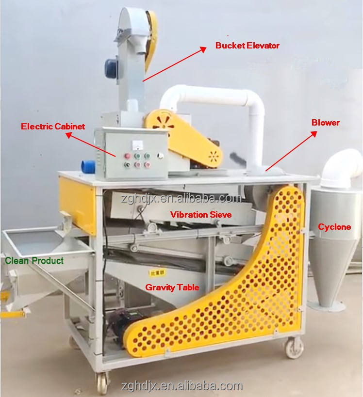 Customizable Combine Grain Cleaner - Efficient & Reliable