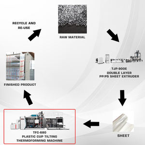 Mesin Thermoforming Cetakan Miring Otomatis Penuh Zhejiang LITAI untuk Gelas Plastik Sekali Pakai (PS/PET/PP/PVC/HIPS) - Product Image 5