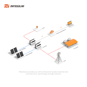 Système solaire photovoltaïque tout-en-un à faible coût, raccordé au réseau, 1 MW, 2 MW, 3 MW, 4 MW, 5 MW, kit solaire complet au sol pour l'industrie - Product Image 3